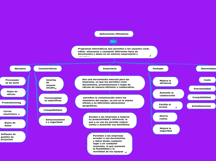 Aplicaciones Ofimaticas