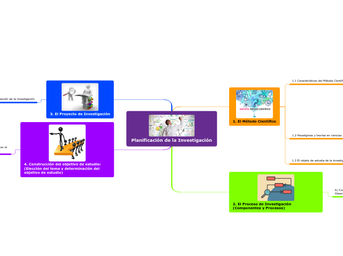 Planificación de la Investigación