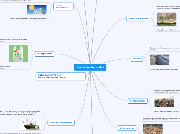 Conceptos Naturales