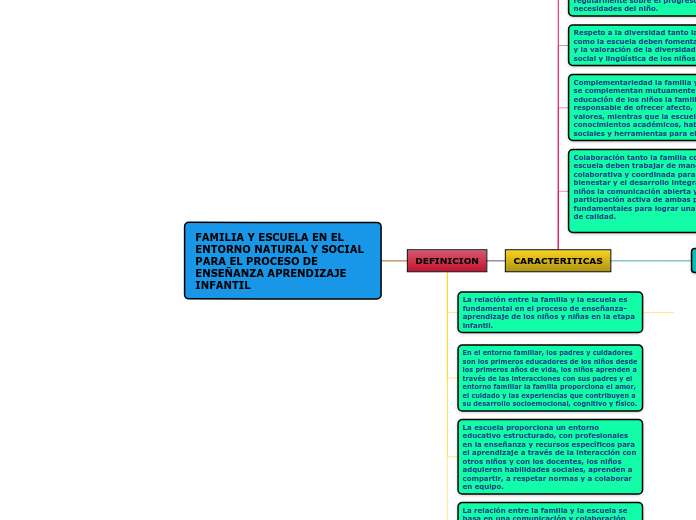 FAMILIA Y ESCUELA EN EL ENTORNO NATURAL Y SOCIAL PARA EL PROCESO DE ENSEÑANZA APRENDIZAJE INFANTIL
