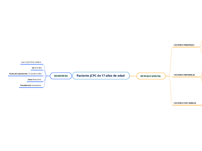 Paciente JCPC de 17 años de edad 