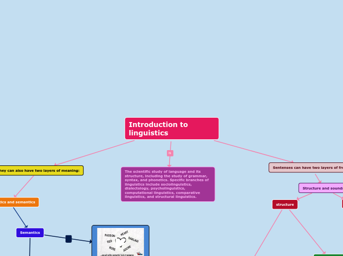 Introduction to    linguistics