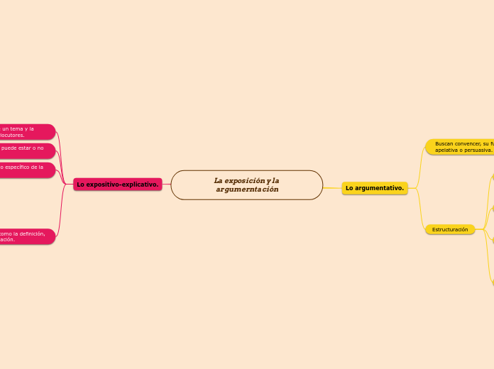 La exposición y la argumerntación