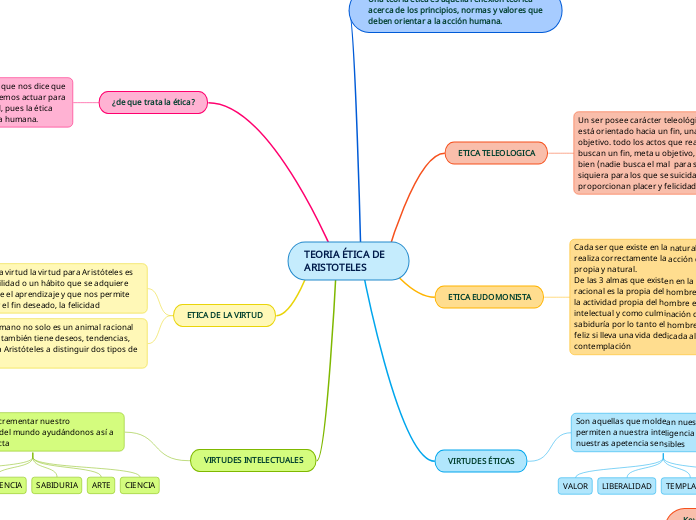 TEORIA ÉTICA DE ARISTOTELES