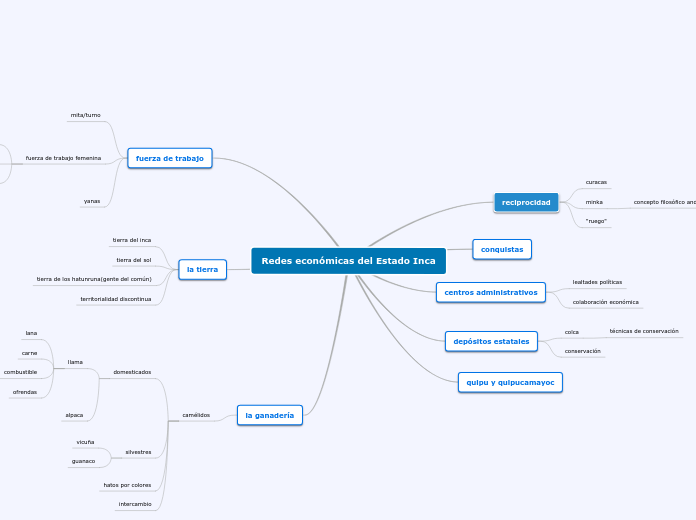 Redes económicas del Estado Inca