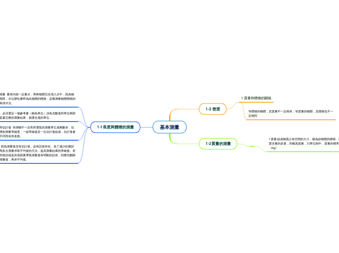 基本測量
