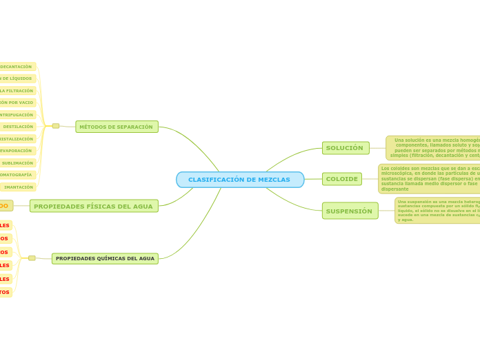 CLASIFICACIÓN DE MEZCLAS 