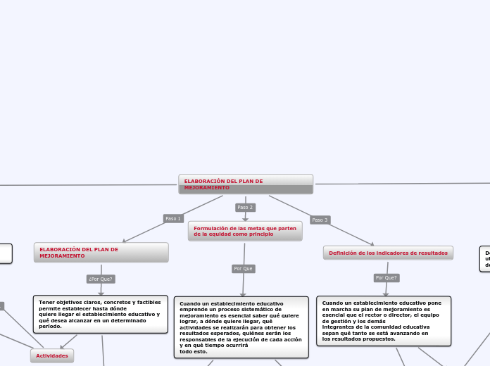 ELABORACIÓN DEL PLAN DE MEJORAMIENTO (ETAPA 2)