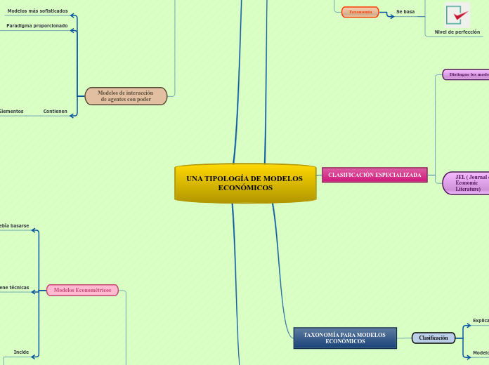 UNA TIPOLOGÍA DE MODELOS ECONÓMICOS