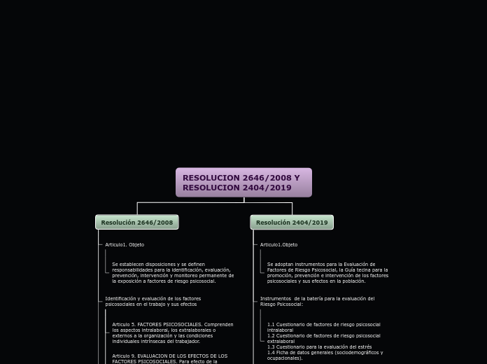 Organigrama arbol