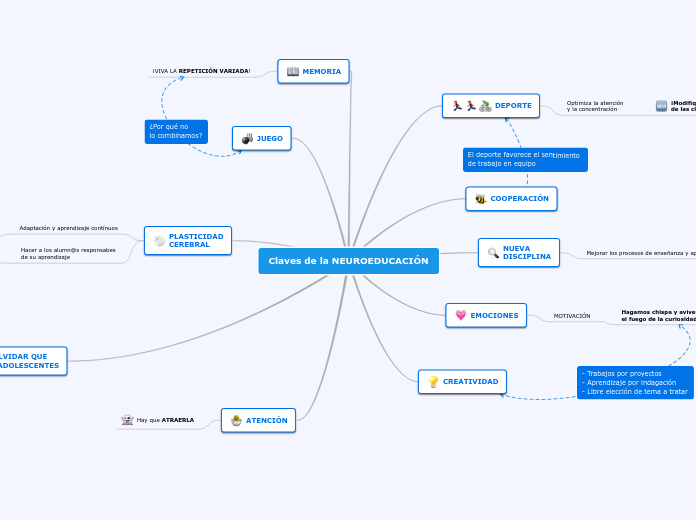 Claves de la NEUROEDUCACIÓN