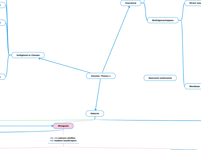 Chemie: Thema 1