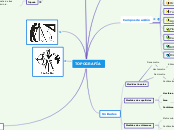 Sample Mind Map