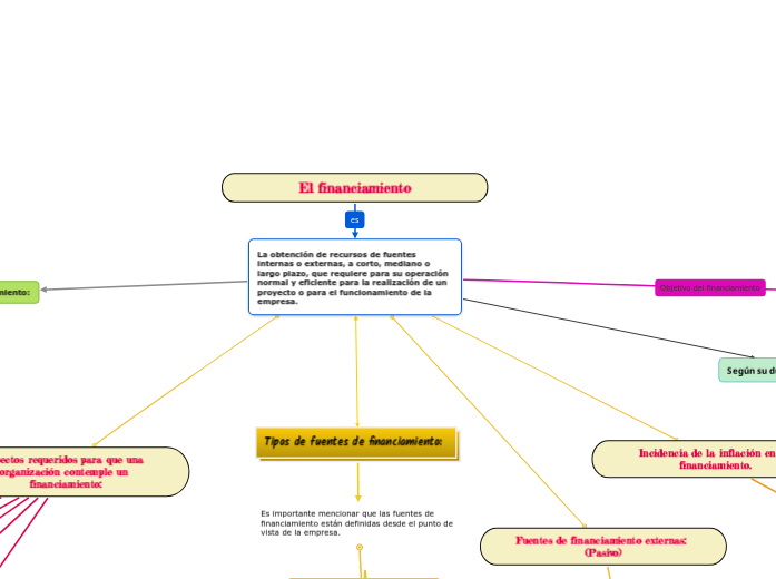 El financiamiento