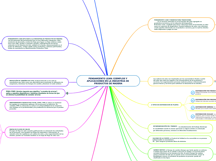 PENSAMIENTO LEAN: EJEMPLOS Y APLICACIONES EN LA INDUSTRIA DE PRODUCTOS DE MADERA