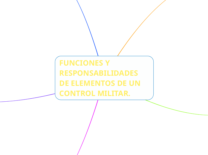 FUNCIONES Y RESPONSABILIDADES DE ELEMENTOS DE UN CONTROL MILITAR.