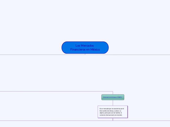 Los Mercados Financieros en México
