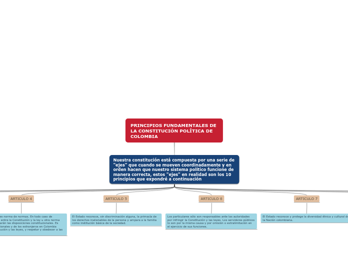 PRINCIPIOS FUNDAMENTALES DE LA CONSTITUCIÓN POLÍTICA DE COLOMBIA