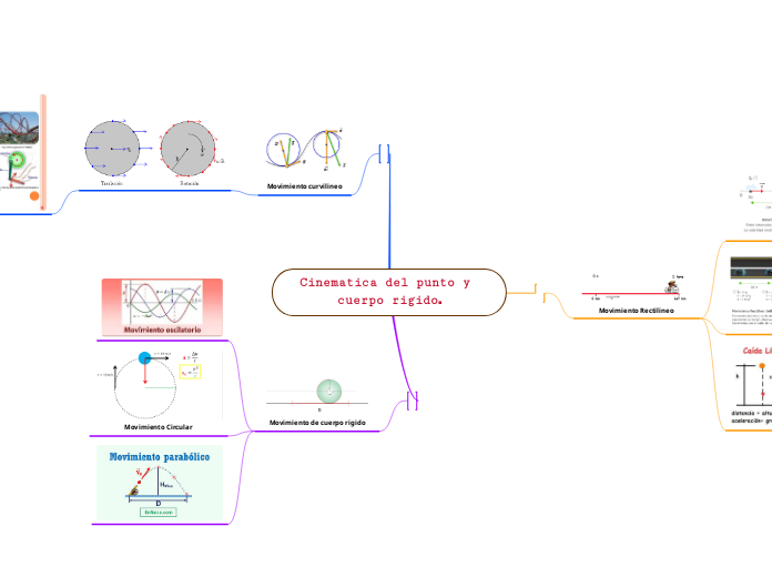 Cinematica del punto y cuerpo rigido.