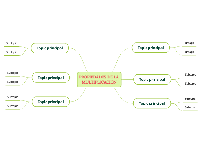 PROPIEDADES DE LA MULTIPLICACIÓN