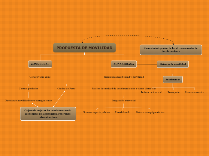 Propuesta de Movilidad