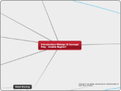 Introductory Biology II Concept Map