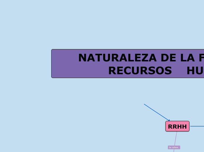 NATURALEZA DE LA FUNCION DE RECURSOS    HUMANOS