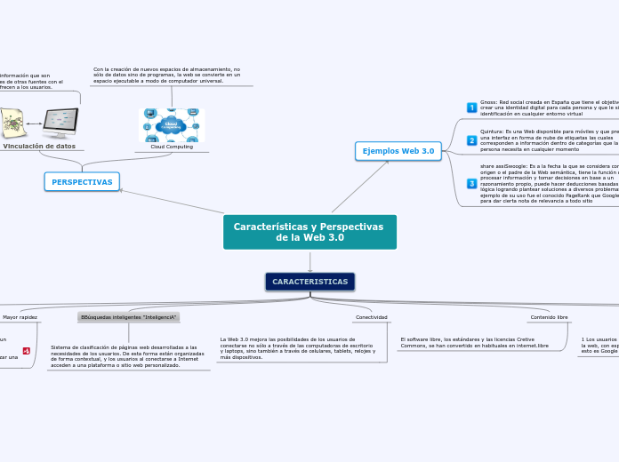 Características y Perspectivas de la Web 3.0