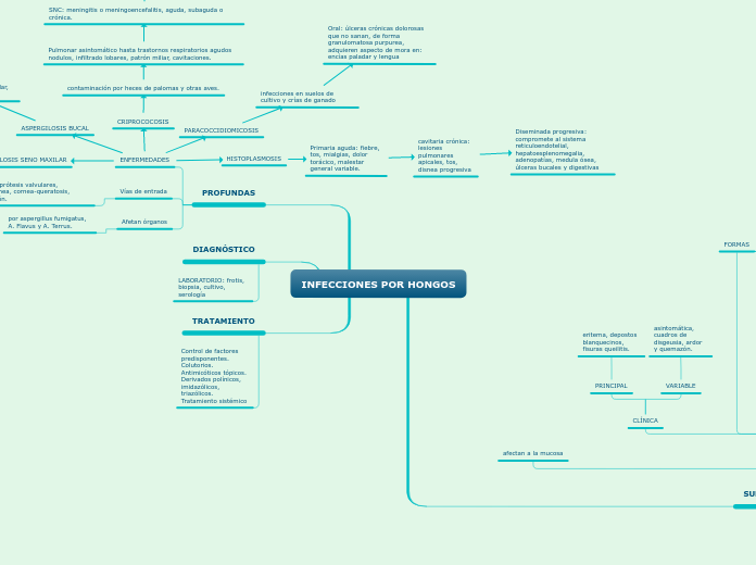 INFECCIONES POR HONGOS