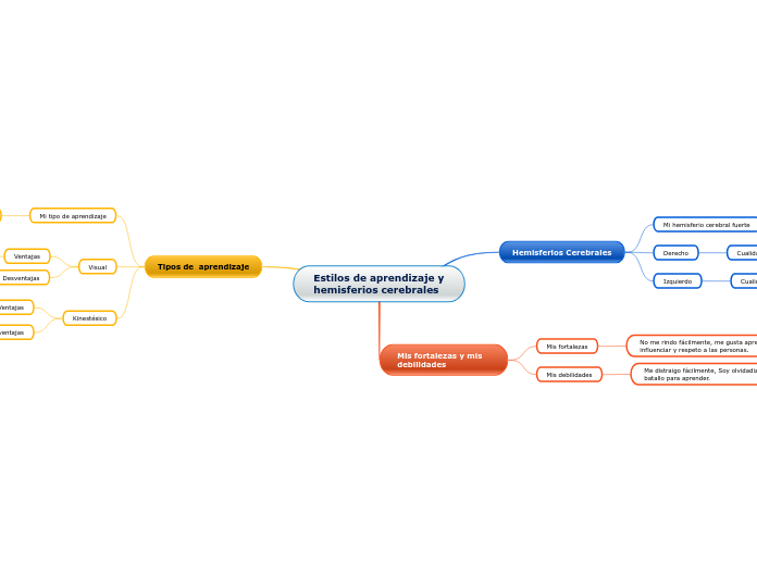 Estilos de aprendizaje y                                   hemisferios cerebrales