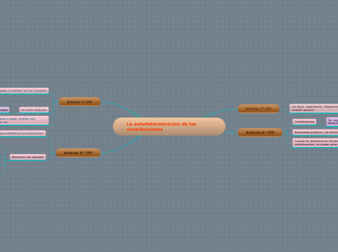 La autodeterminacion de las contribuciones