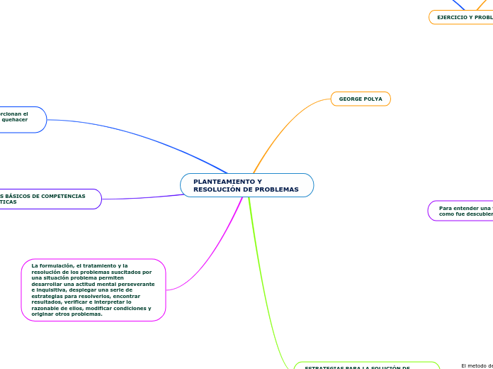 PLANTEAMIENTO Y RESOLUCIÓN DE PROBLEMAS
