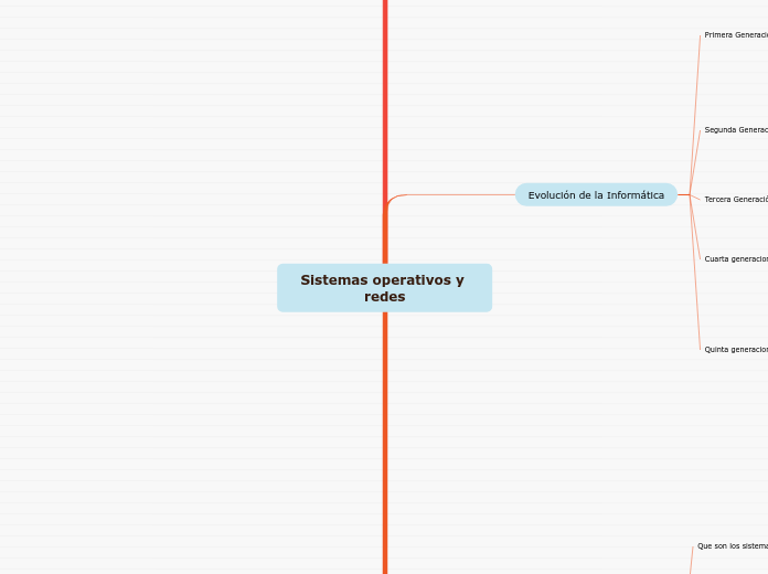 Sistemas operativos y redes