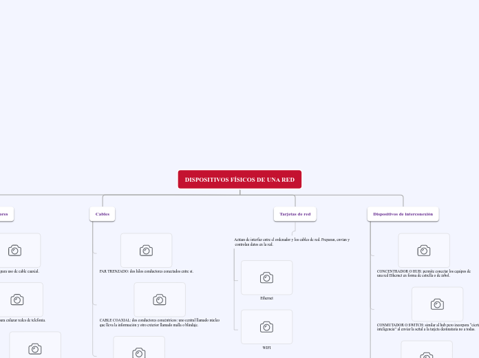 DISPOSITIVOS FÍSICOS DE UNA RED