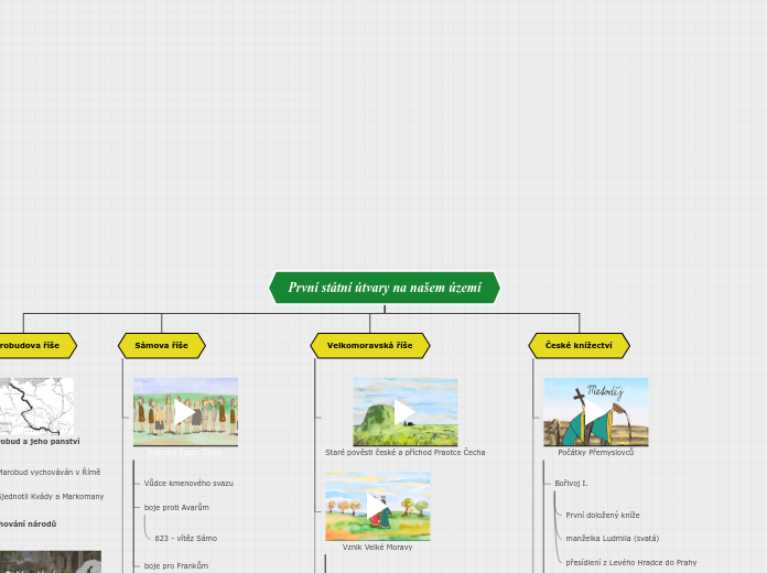 Tree organigram