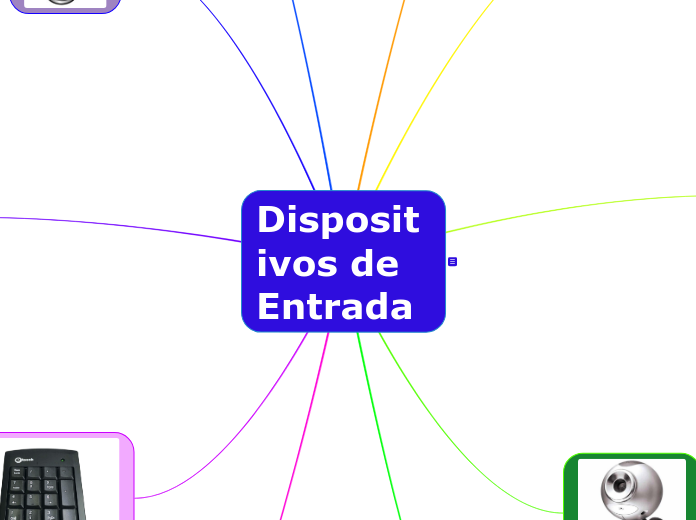 Dispositivos de Entrada