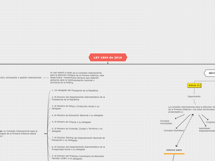 Organigrama arbol