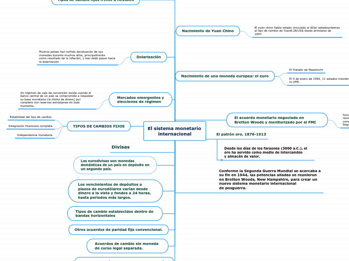 El sistema monetario internacional