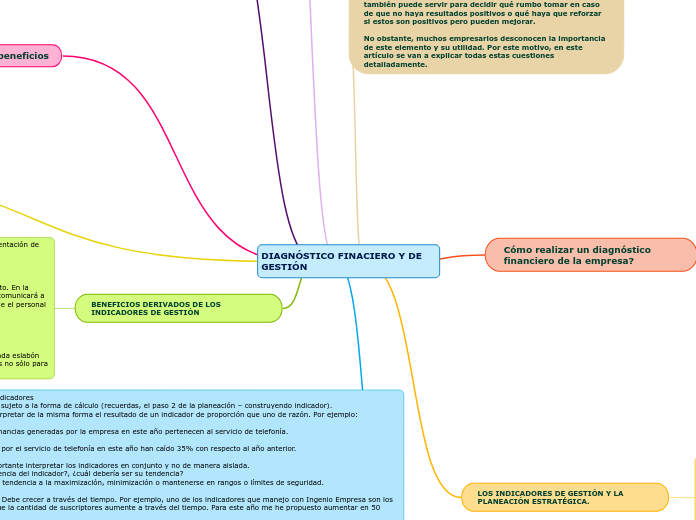 DIAGNÓSTICO FINACIERO Y DE GESTIÓN