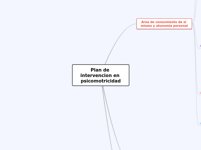 Plan de intervencion en psicomotricidad