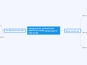 compare how authors have examined power structures in their work