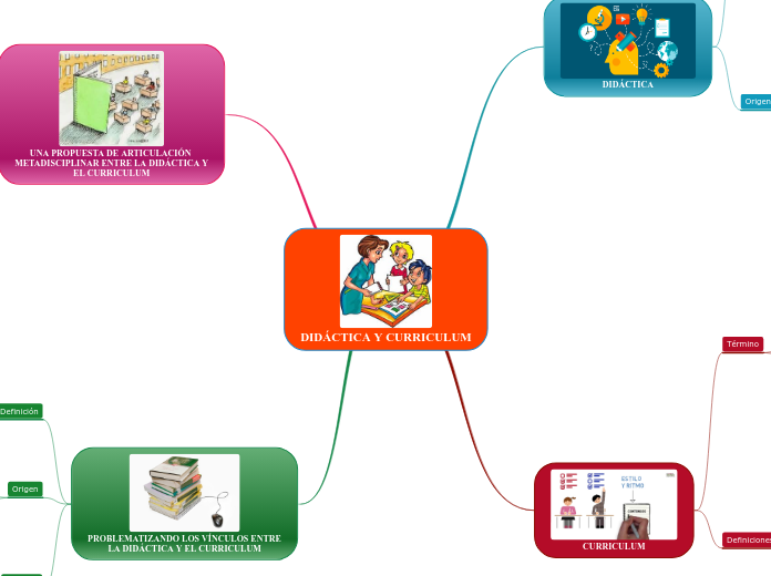 DIDÁCTICA Y CURRICULUM