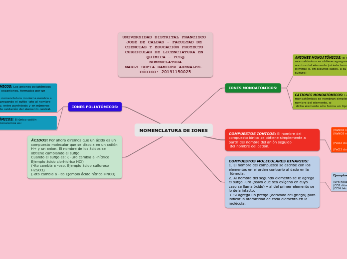 NOMENCLATURA DE IONES