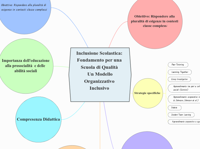 Inclusione Scolastica: Fondamento per una Scuola di Qualità 
 Un Modello Organizzativo Inclusivo 

