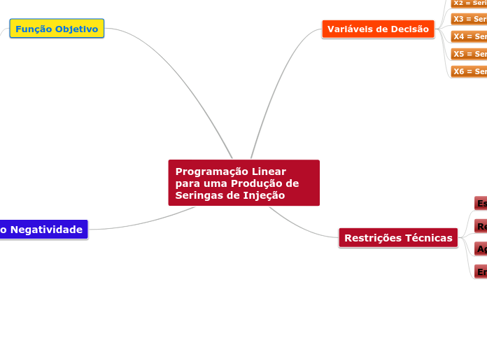 Prova Intermediária