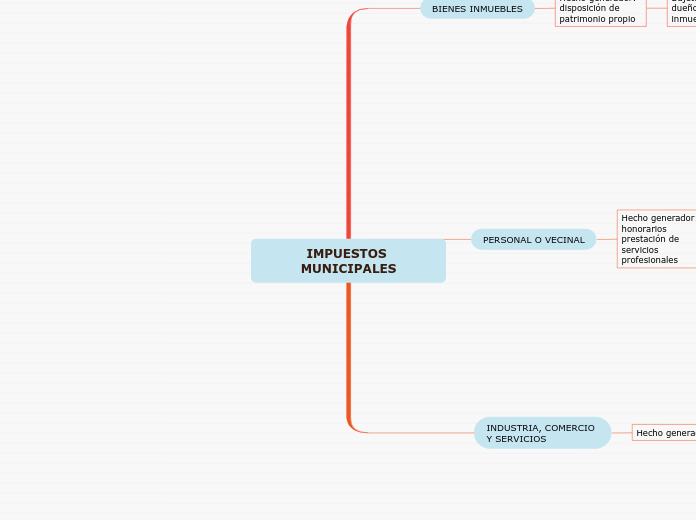 IMPUESTOS MUNICIPALES