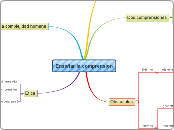 Enseñar la comprension