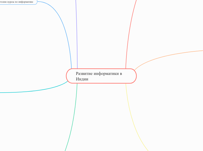 Развитие информатики в              Индии