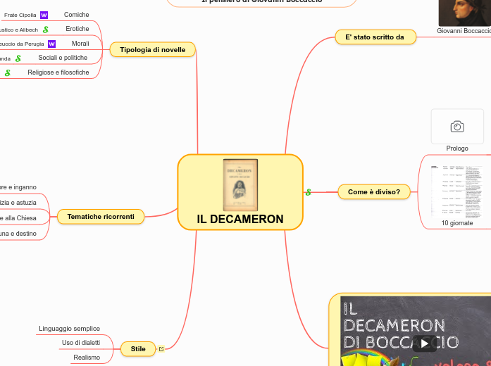 IL DECAMERON