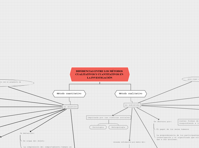 DIFERENCIAS ENTRE LOS MÉTODOS CUALITATIVOS Y CUANTITATIVOS EN LA INVESTIGACIÓN